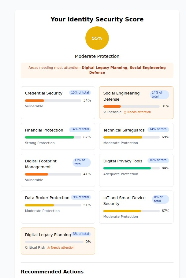 The Complete Guide to Identity Risk Assessment & Protection: Defend Against the $12.5 Billion Identity Theft Crisis in 2025