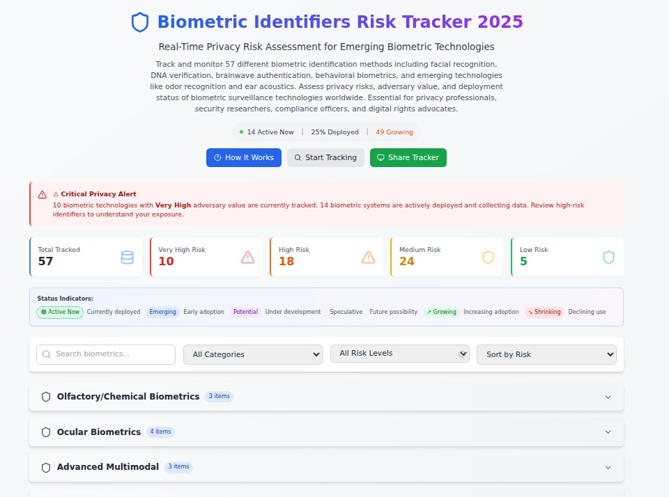 Introducing the Biometric Risk Tracker 2025: Your Shield Against Invisible Surveillance