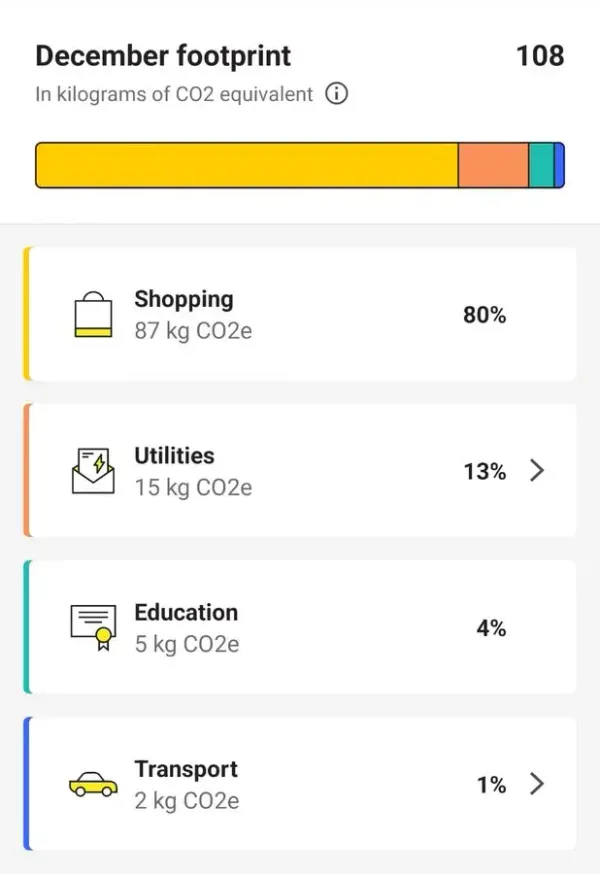 Australian Banks and Carbon Tracking: What You Need to Know